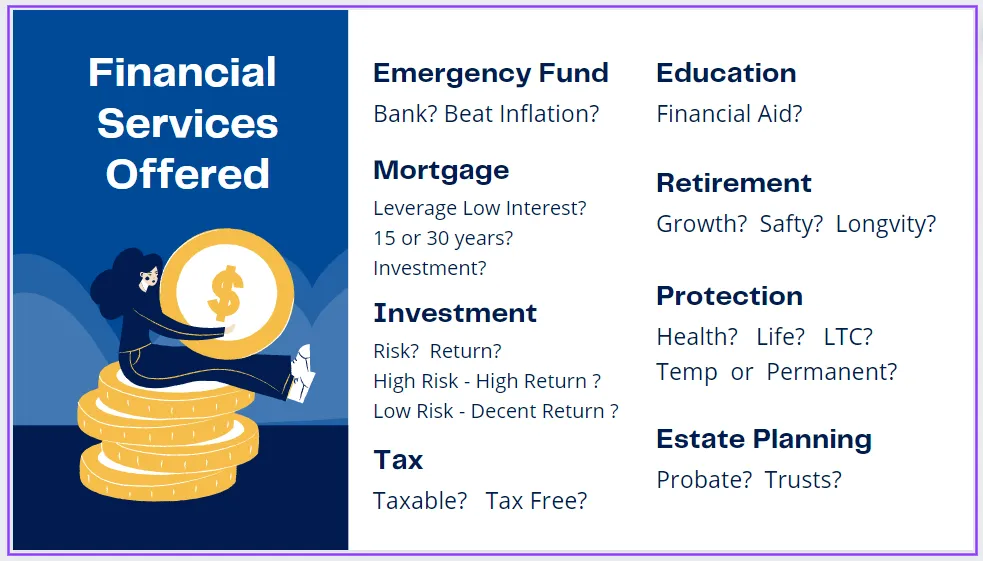 Financial Services Offered