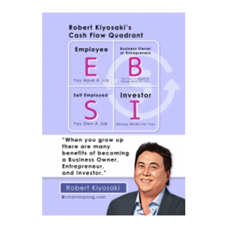 Wall sticker: Robert Kiyosaki Cash Flow Quadrant